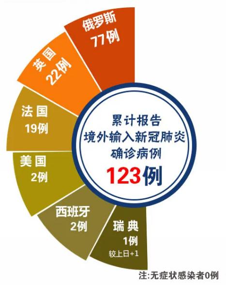 【内蒙古新增本土确诊35例/内蒙古新增本土2例】-第3张图片