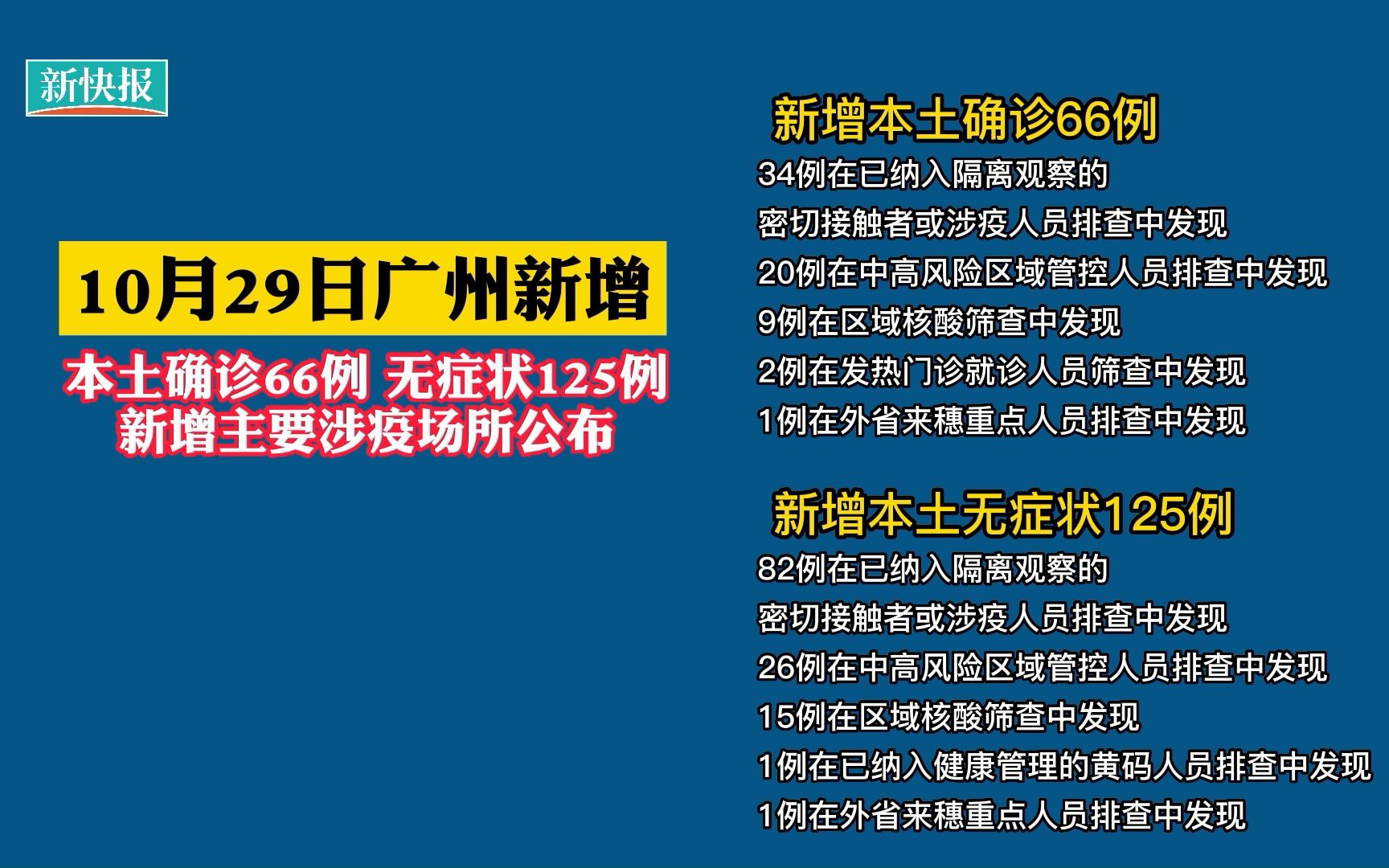 “山东新增本土确诊66例” 山东新增本土确诊66例？-第3张图片