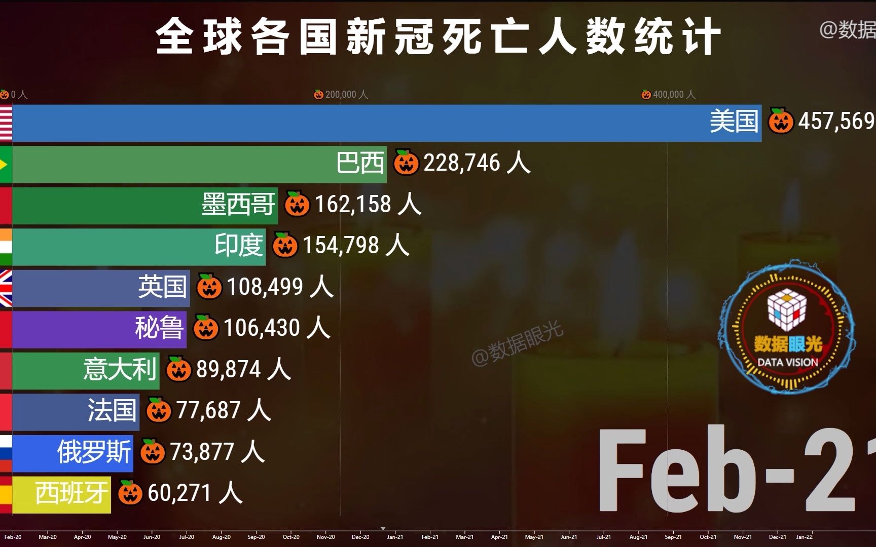 全球疫情最新数据,全球疫情最新数据消息-第2张图片