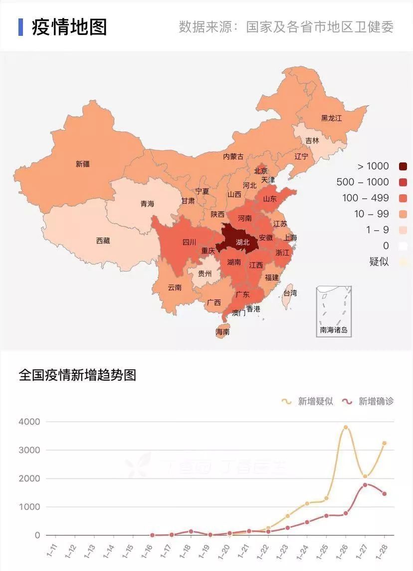 “31省区市新增确诊22例” 31省区市新增确诊124例？-第2张图片