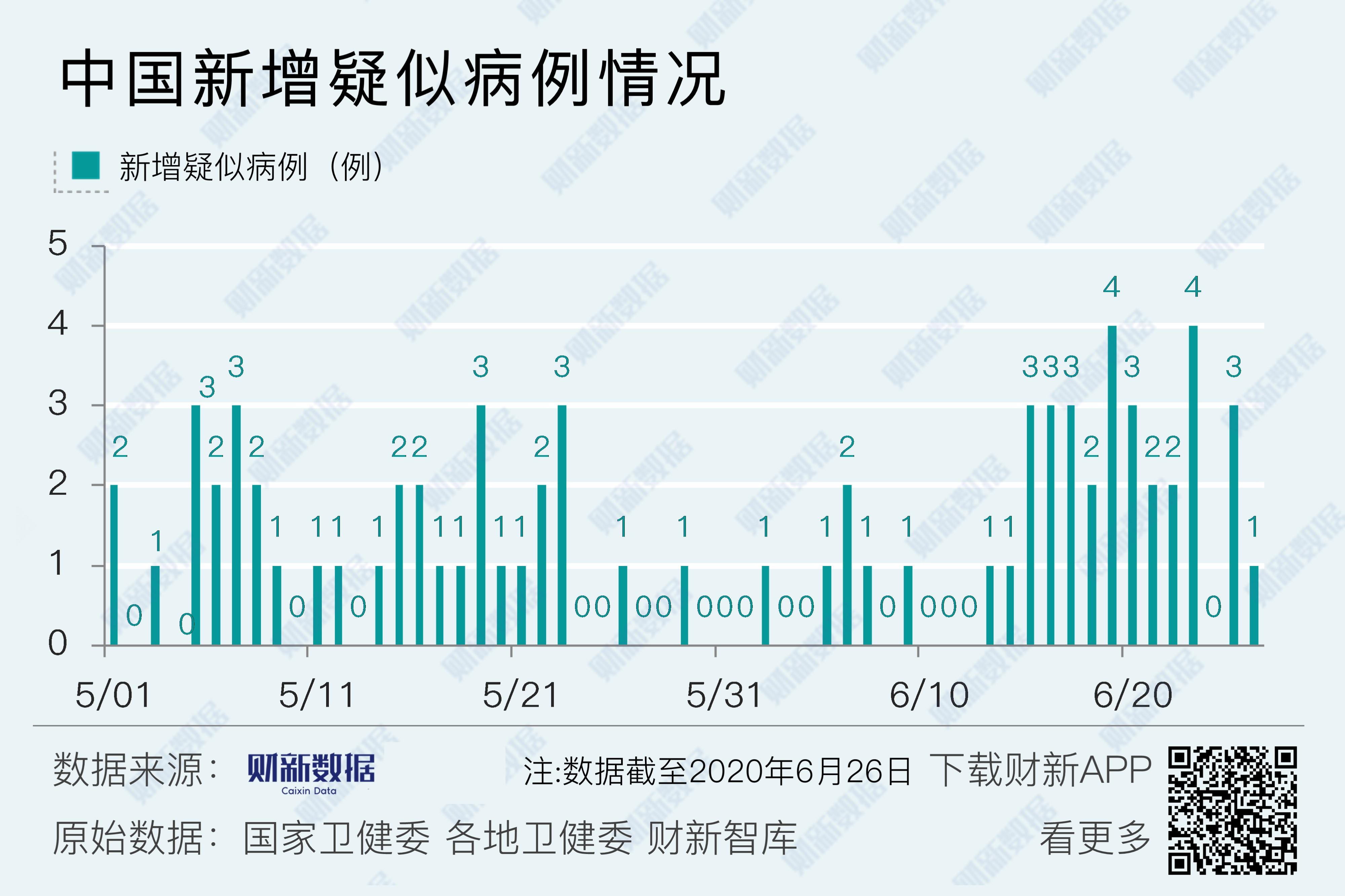 31省新增21例︰(31省新增26例)