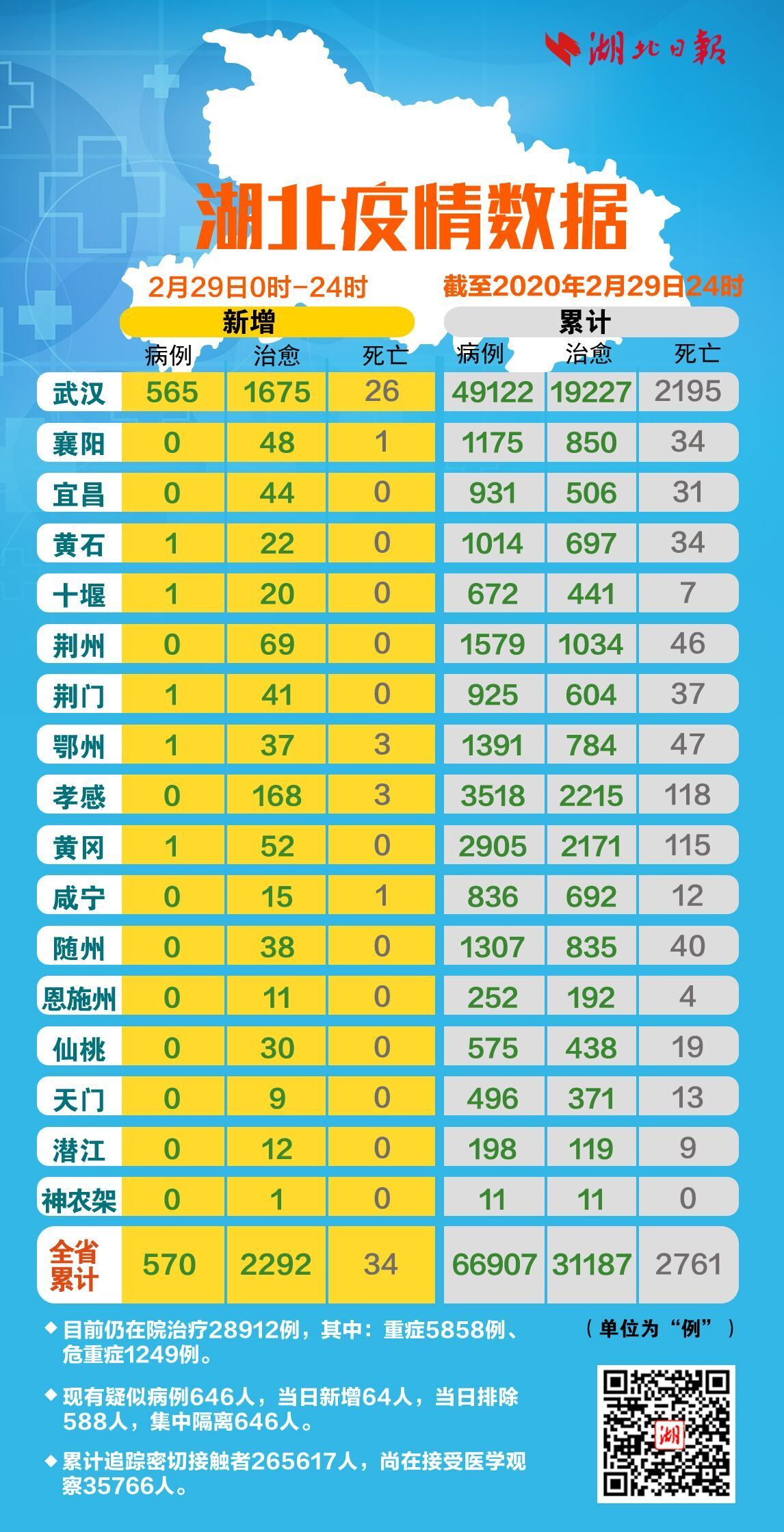 31省区市新增确诊11例.31省区市新增10例确诊