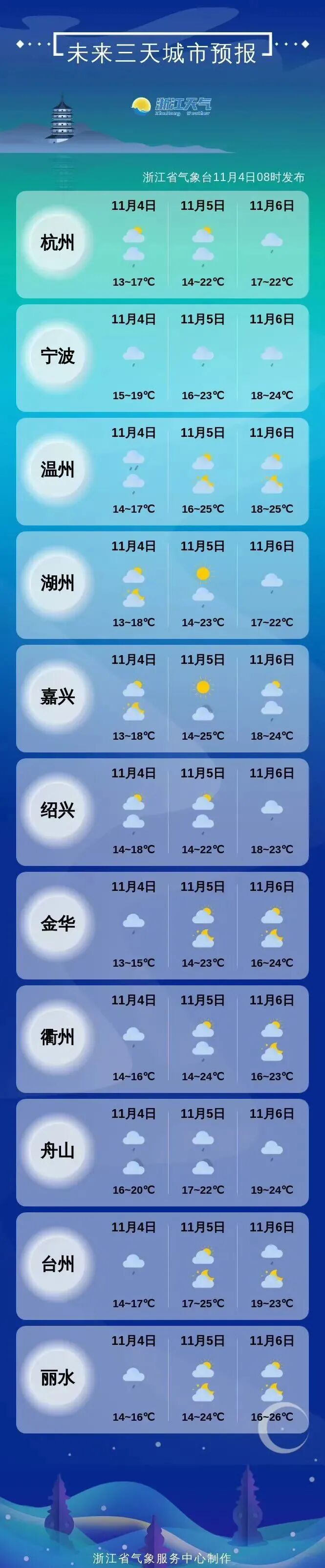 浙江昨天新增本土阳性60例〃浙江昨日新增
