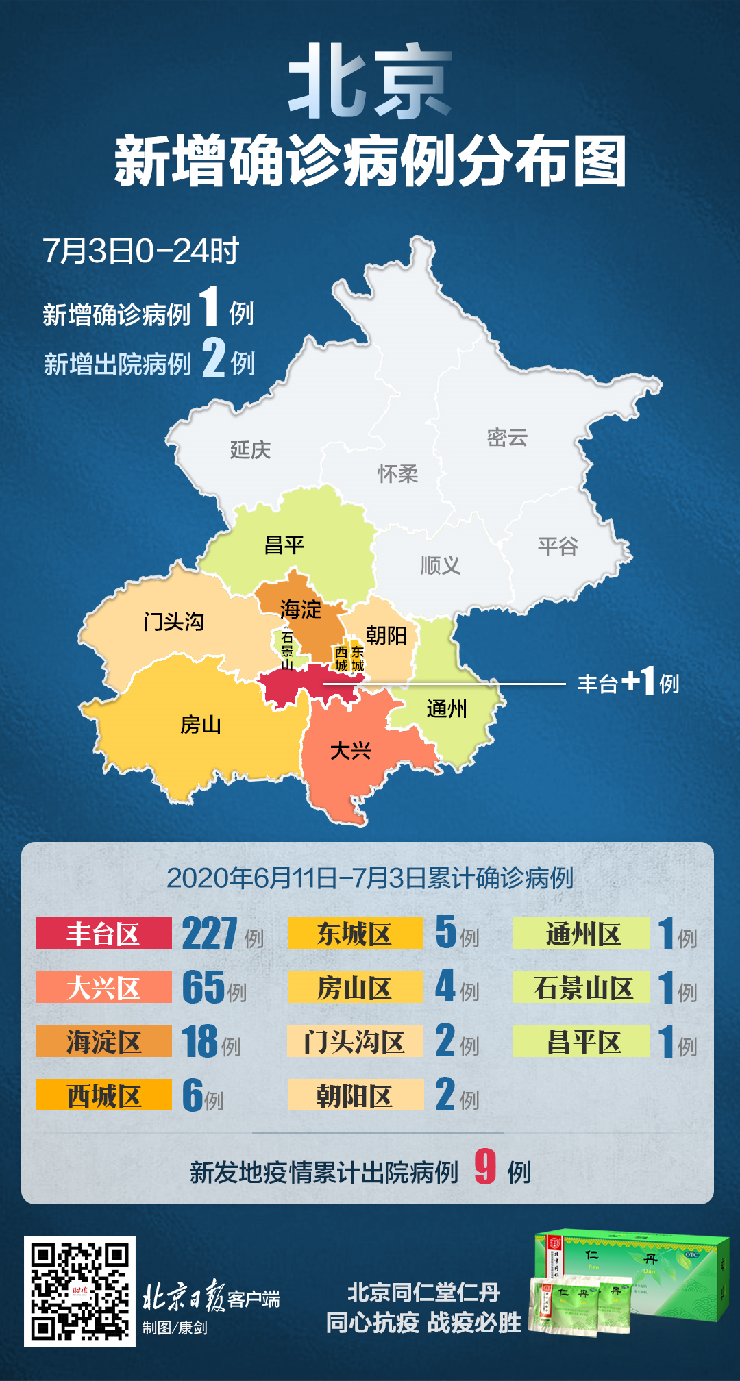 “北京新增9例境外输入确诊” 北京新增境外输入病例5例？-第2张图片