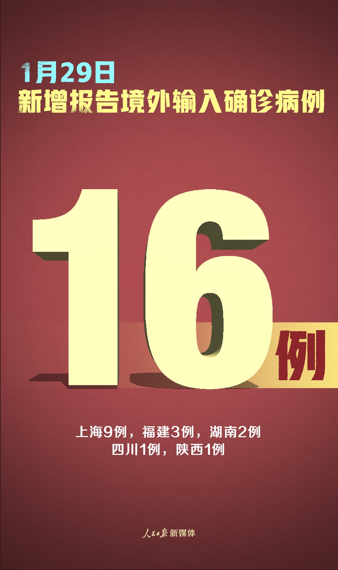 “31省区市新增确诊27例” 31省区市新增确诊52例？