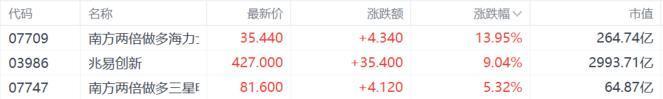 内房股早盘连续走高 富力地产上涨8%远洋集团涨超7%-第1张图片