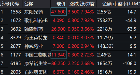 歌礼制药-B获GIC Private Limited增持12.2万股 每股作价16.612港元