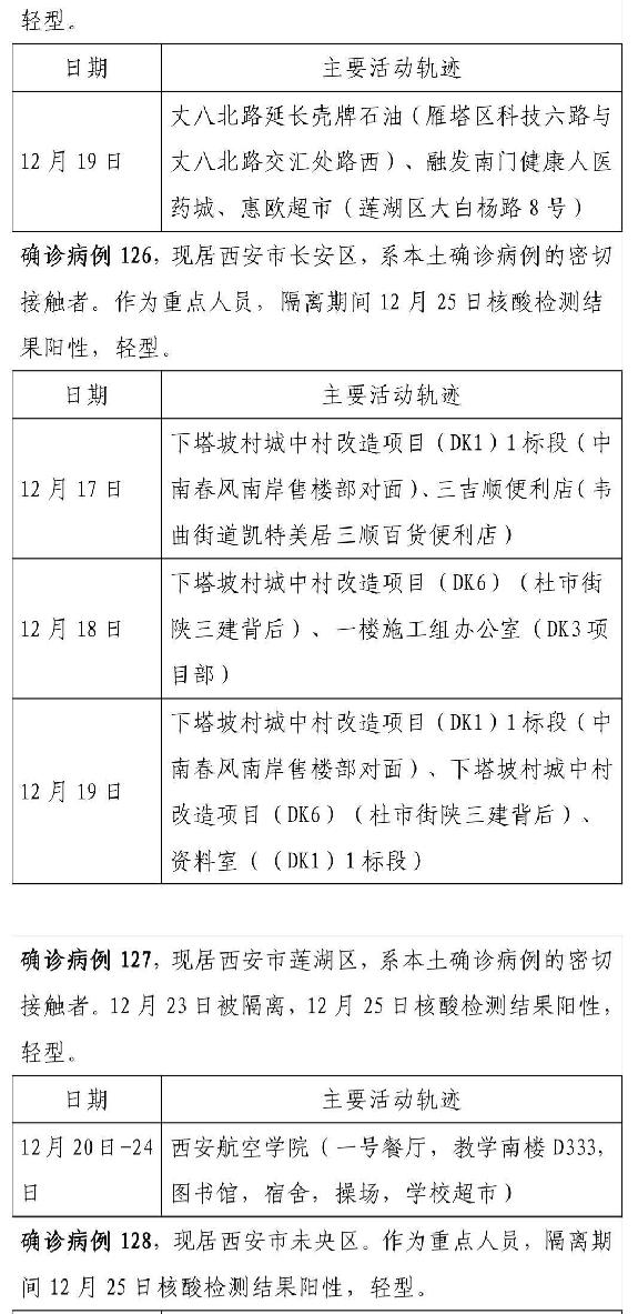 陕西西安疫情最新情况〃陕西西安疫情最新数据消息新增
