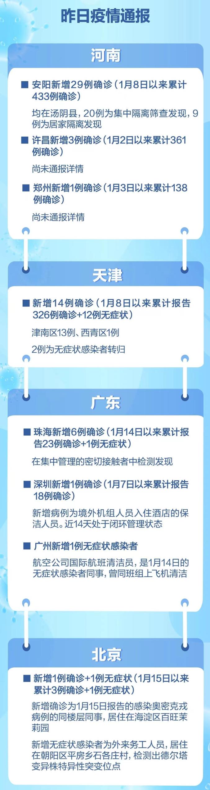 西安防疫最新疫情,西安防控疫情最新-第3张图片