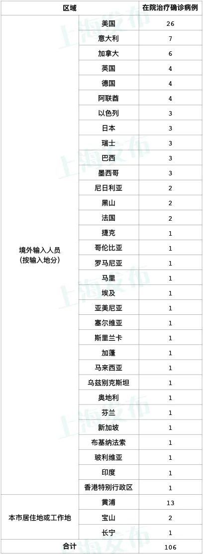 31省新增14例确诊本土7例在辽宁〃31省新增本土1例子辽宁-第3张图片