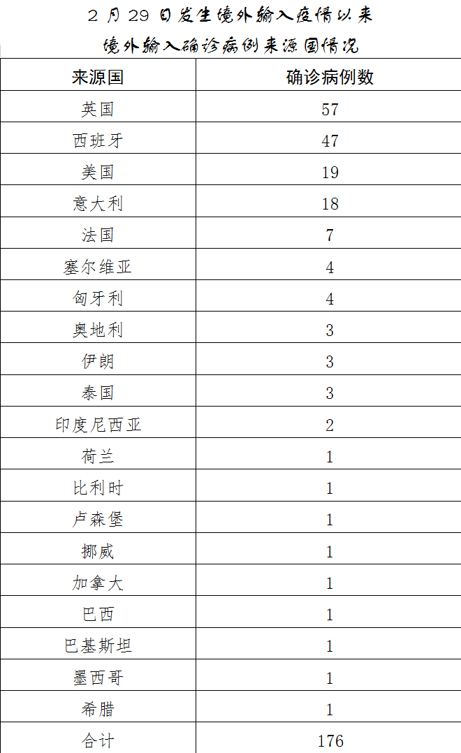 【北京连续3所学校出现疫情/北京学校新冠确诊病例】