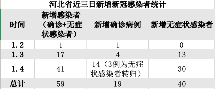 「河北石家庄疫情最新数据消息」〃河北石家庄最新疫情情况-第1张图片