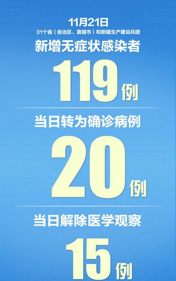 【31省新增21例/31省新增11例】