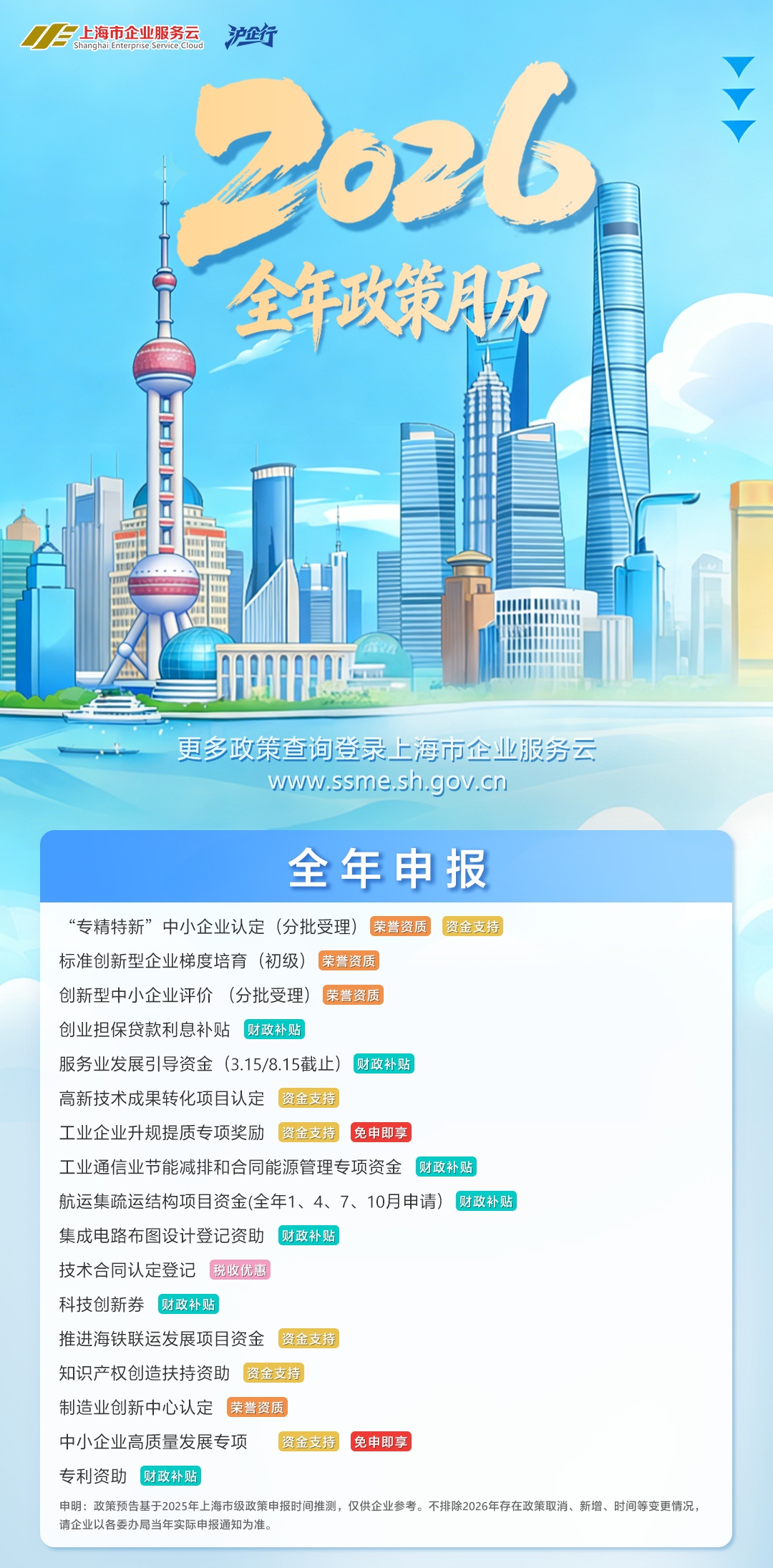 【上海新增本土5例/上海新增本土7例】