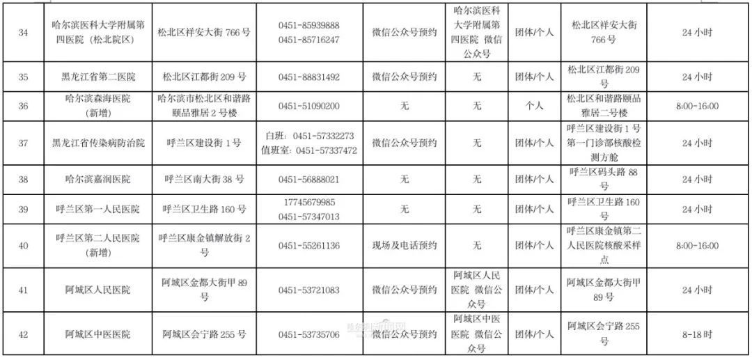 哈尔滨疫情最新情况〃哈尔滨疫情最新消息2例