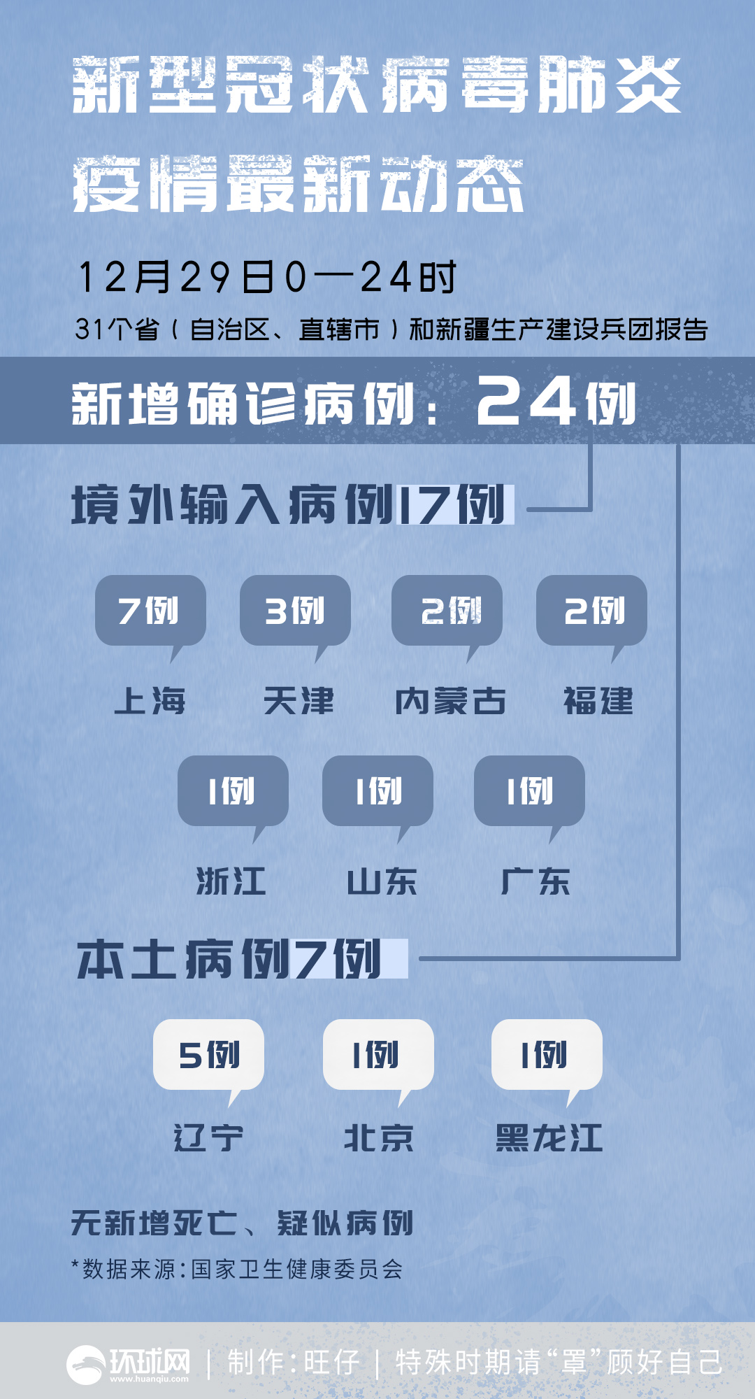 福建昨日新增1例本土确诊〃福建昨日新增确诊病例-第2张图片