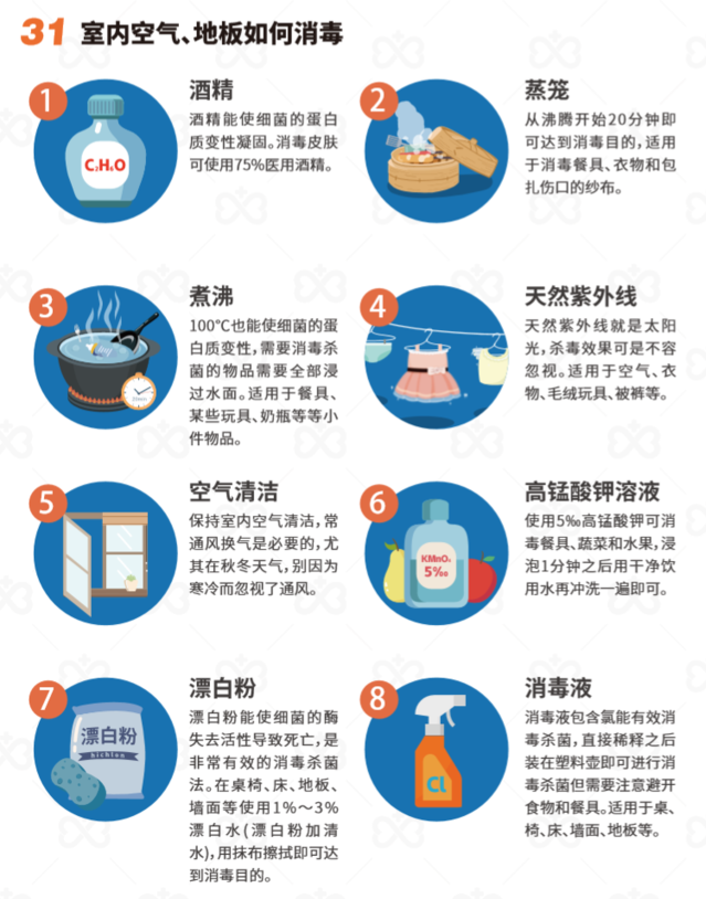 怎样查看是否新冠︰(怎么知道是否新型冠状病毒)