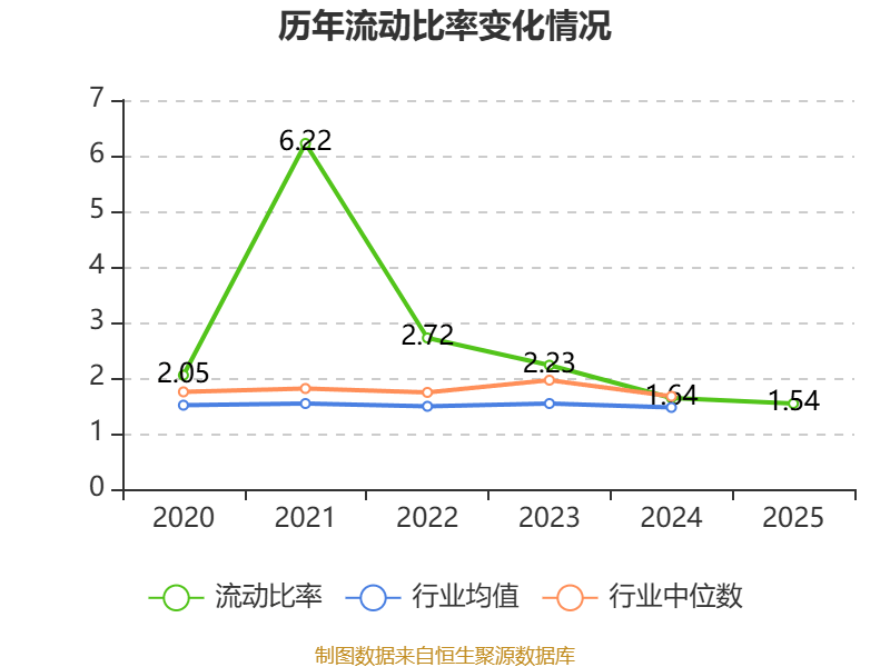 润建股份：2025年公司算力业务收入为8.1亿元，同比增长53.24%
