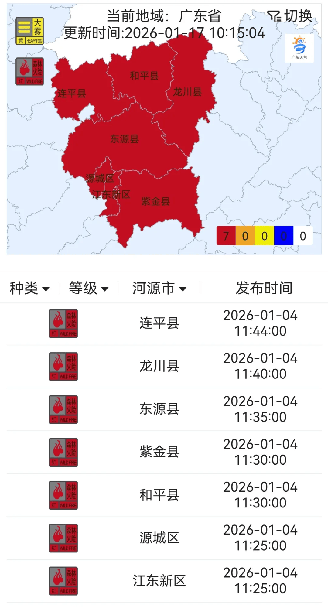 31省区市新增本土确诊1例在广东,31省新增确诊30例 7例在广东-第2张图片