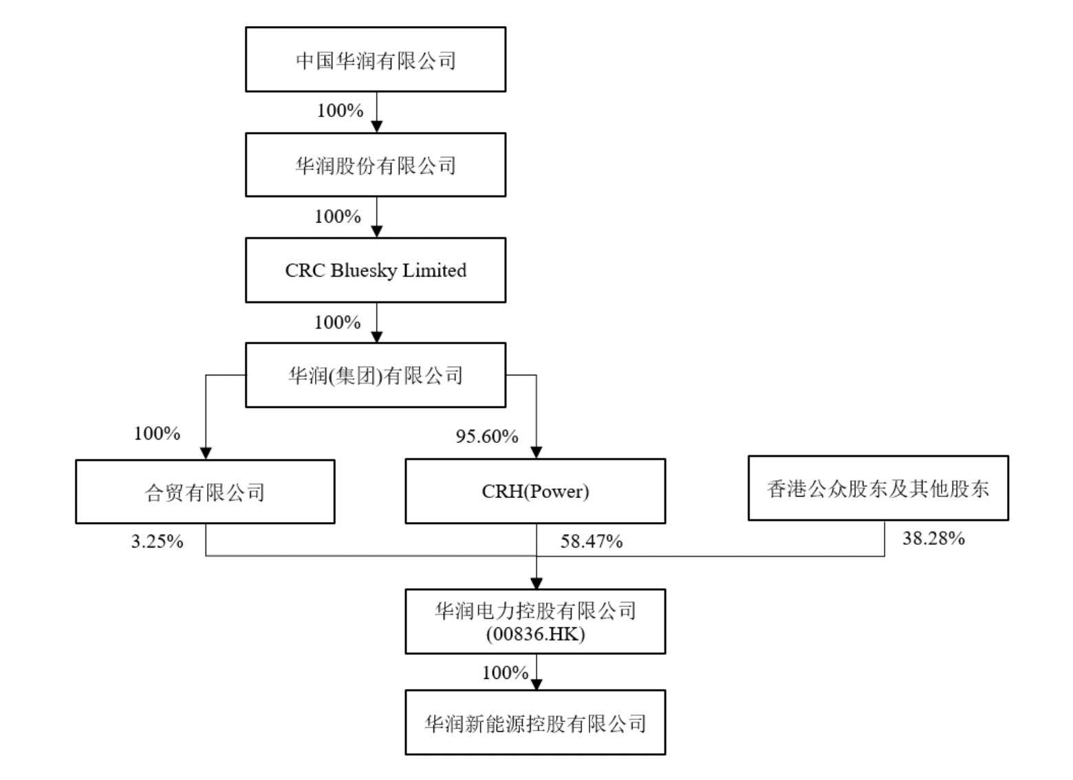 西部牧业：公司原料、包材、能源均为长期采购合同，截至近来费用波动较小，对产品成本影响较小