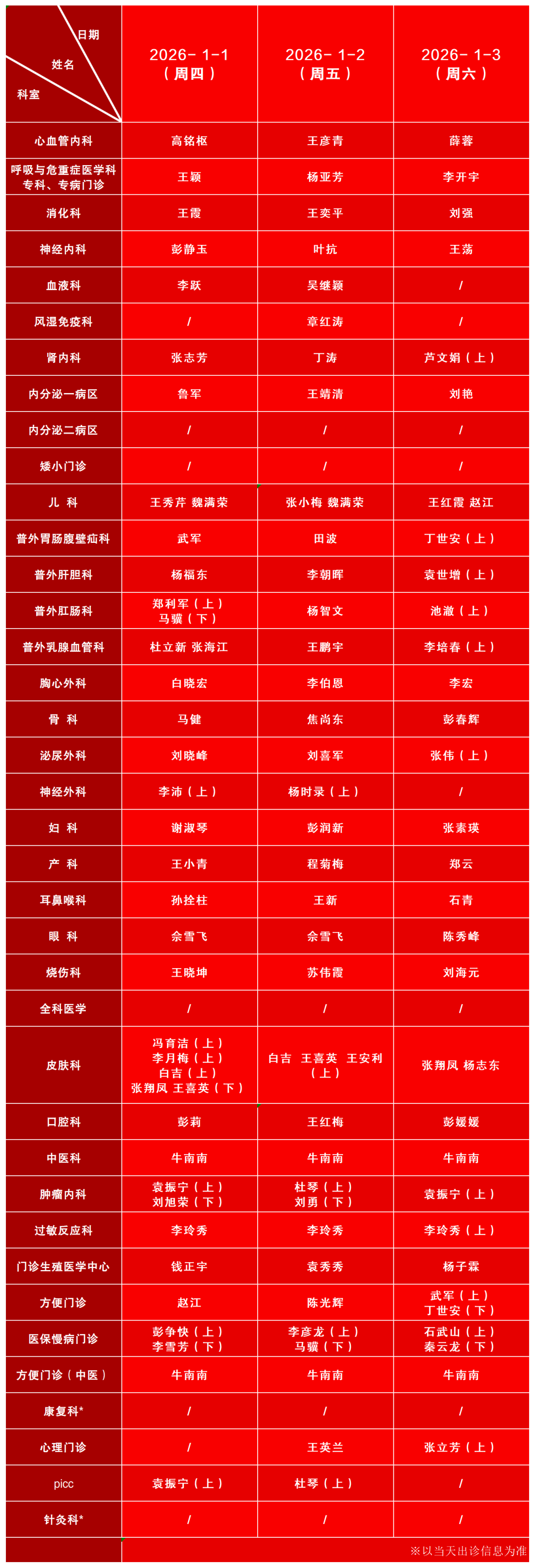 31省新增确诊36例〃31省新增确诊52例 本土36例