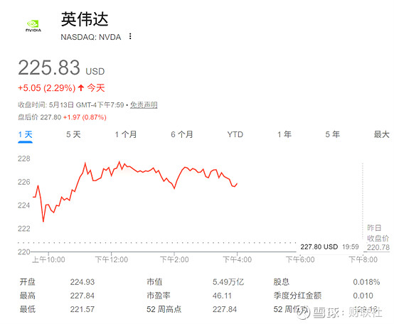 英伟达市值突破5.5万亿美元，股价飙升-第1张图片