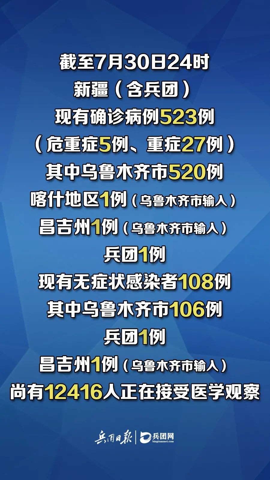“上海新增7例境外输入病例” 上海新增7例境外输入性新冠肺炎确诊病例？-第2张图片