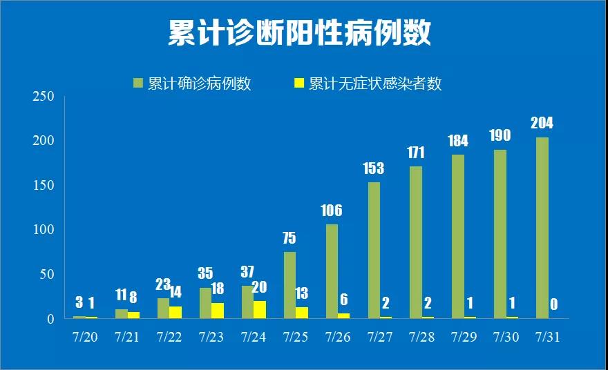 “上海新增7例境外输入病例” 上海新增7例境外输入性新冠肺炎确诊病例？-第3张图片