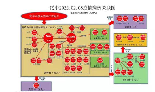 “辽宁新增本土确诊60例均在大连” 辽宁新增11例本土病例 均在大连行动轨迹？-第2张图片