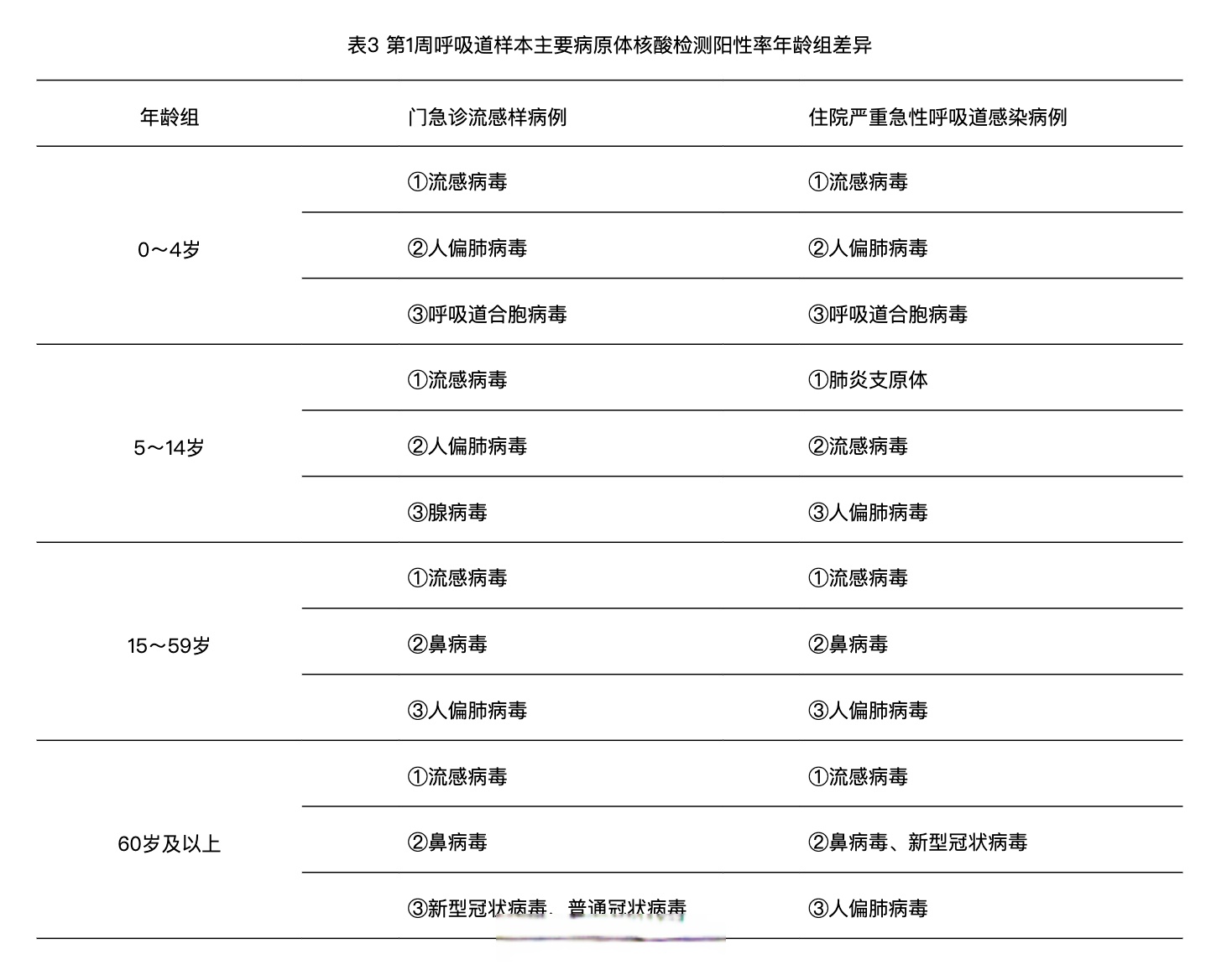 「新冠疫情最新情况」〃新冠疫情最新病例-第2张图片