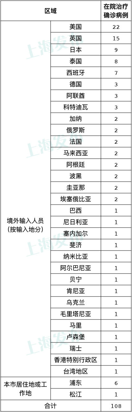 新疆疫情系境外输入〃新疆疫情境外输入病例最新消息-第2张图片