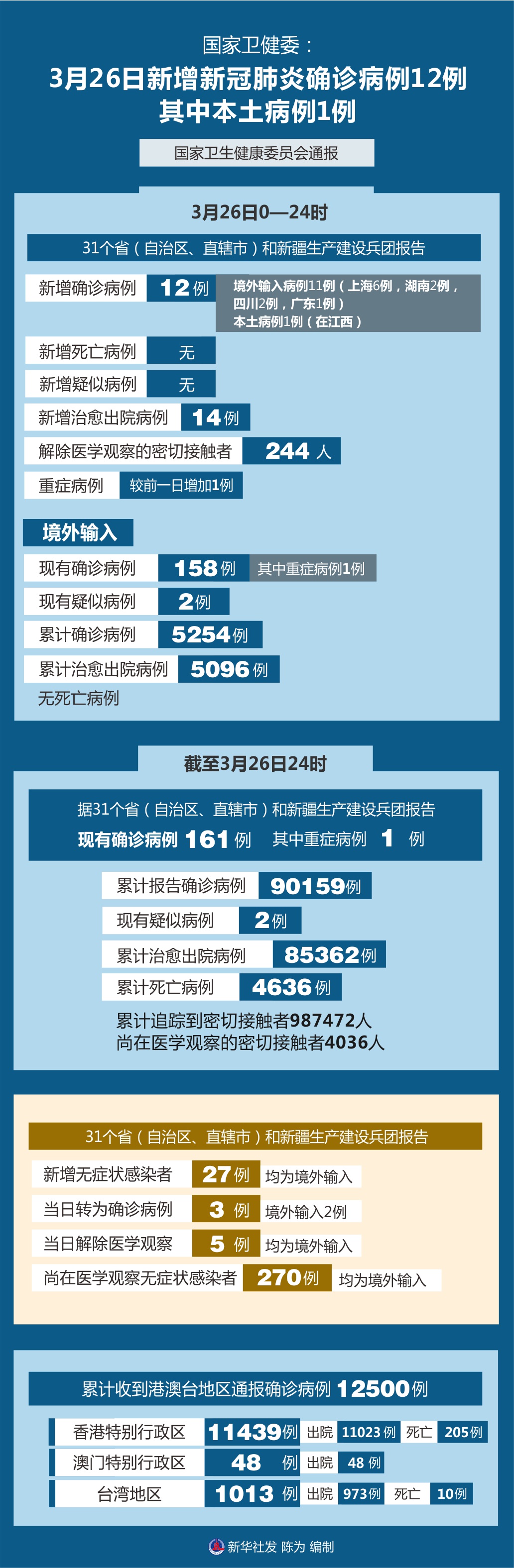 广东新增1例-广东新增1例本土确诊-第1张图片
