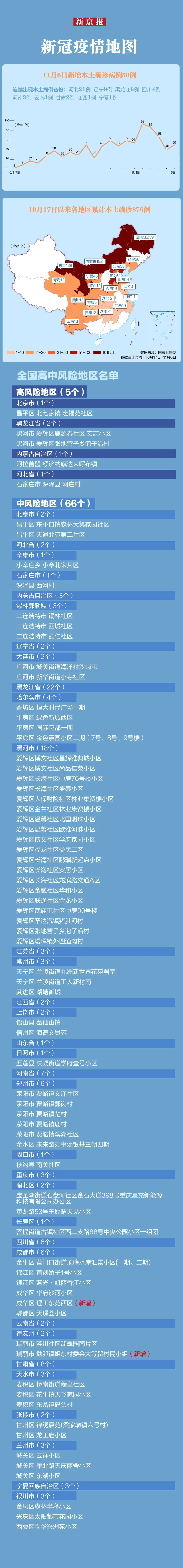 31省新增确诊12例.31省份新增确诊12例l-第2张图片