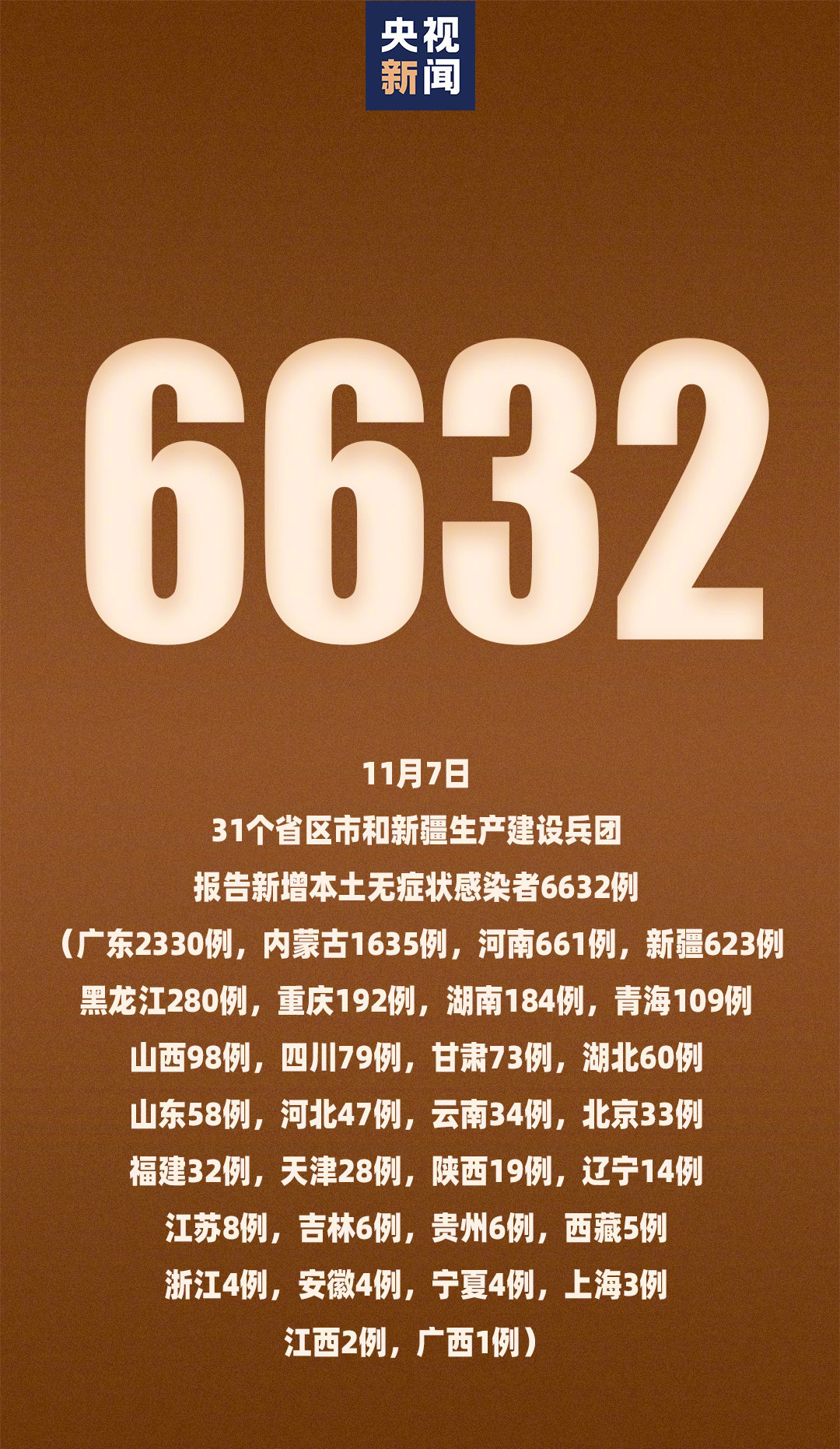 山东昨日新增7例境外输入︰(山东确诊一例境外输入冠状病毒)-第2张图片