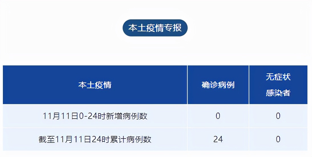 31省区市新增境外输入11例,31省区市新增境外输入13例评论-第1张图片
