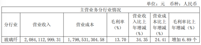 易明医药:股东周战拟减持公司不超1%股份-第1张图片