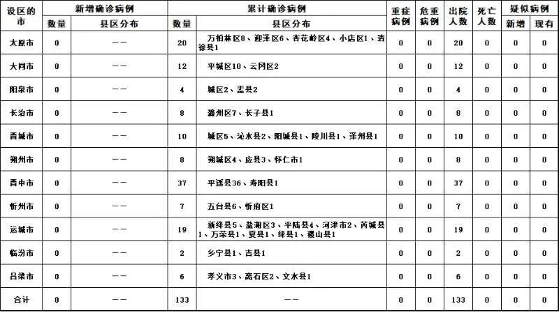 31省区市新增本土确诊1例在广东,广东新增本土确诊病例行程-第3张图片