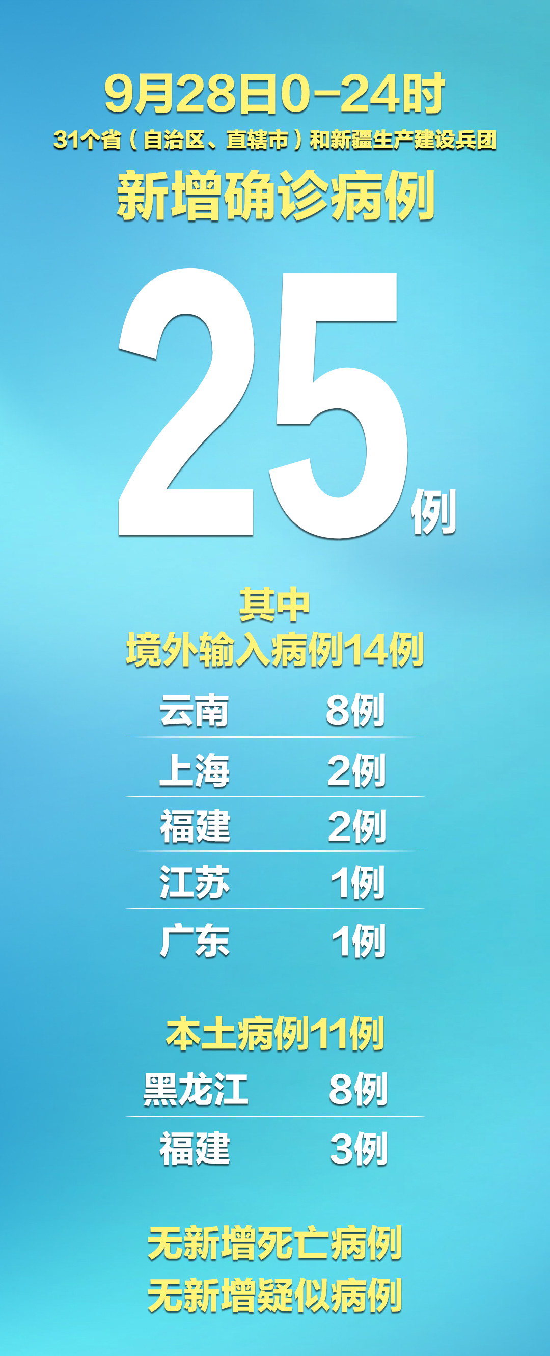 黑龙江新增本土确诊病例29例〃黑龙江新增本土确诊行动轨迹-第2张图片