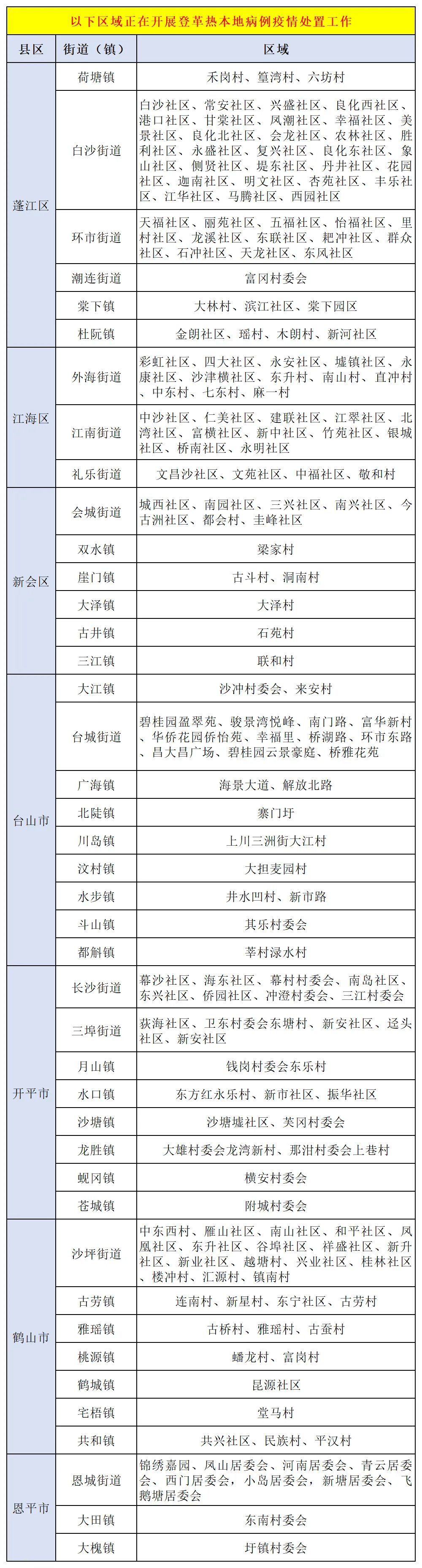 “31省区市新增10例	” 31省区市新增最新？-第1张图片