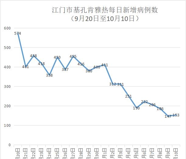 疫情新增〃疫情新增病例最新消息-第3张图片