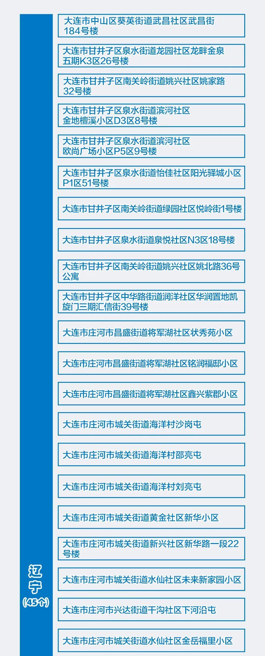 大连划定中高风险区各一个,大连的中风险区是哪几个-第3张图片