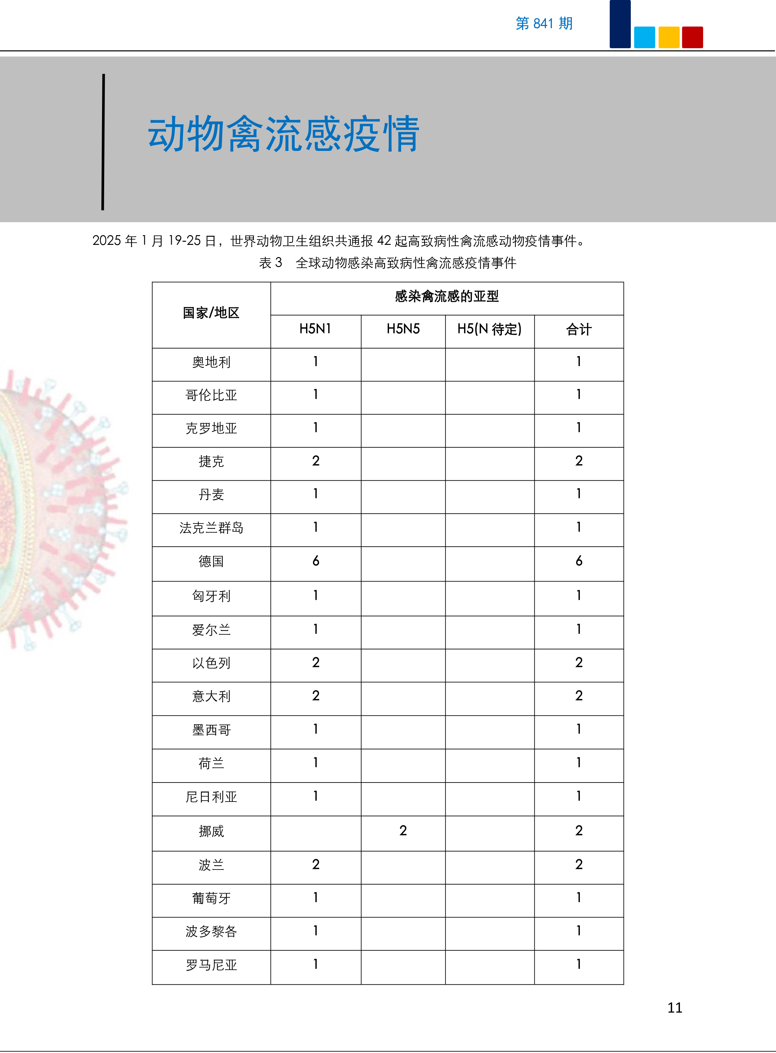 最新疫情新消息数据.最新疫情最新消息数据分析-第2张图片
