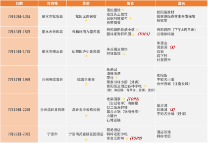 宁波疫情最新情况︰(宁波疫情最新消息今天分布图)-第1张图片