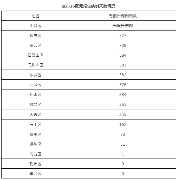 31省份新增确诊19例︰(31省新增确诊19例1003无标题)-第2张图片