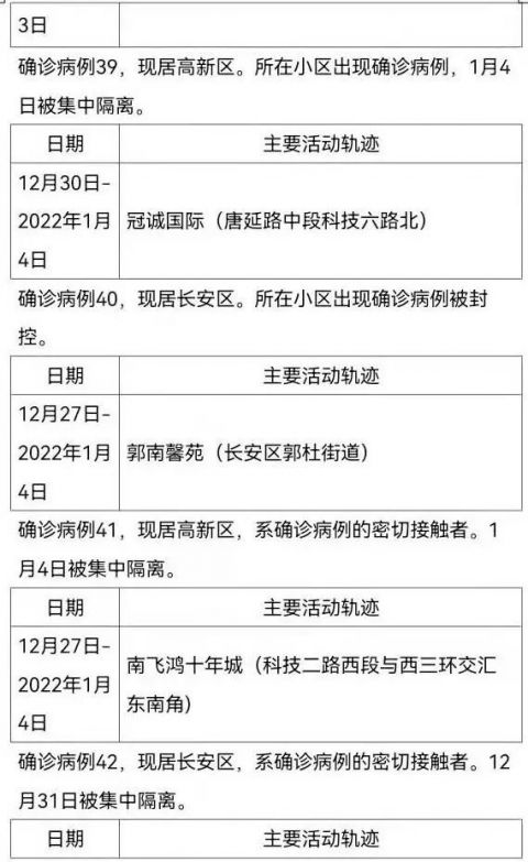 【太原新增1例确诊/太原新确诊一例】-第3张图片