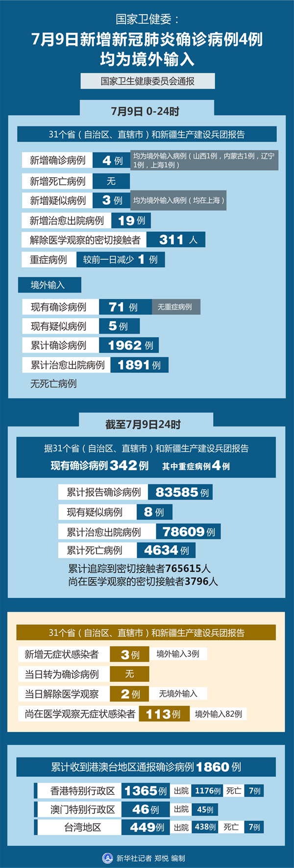 31省新增确诊10例均为境外输入︰(31省新增16例确诊均为境外输入)-第1张图片