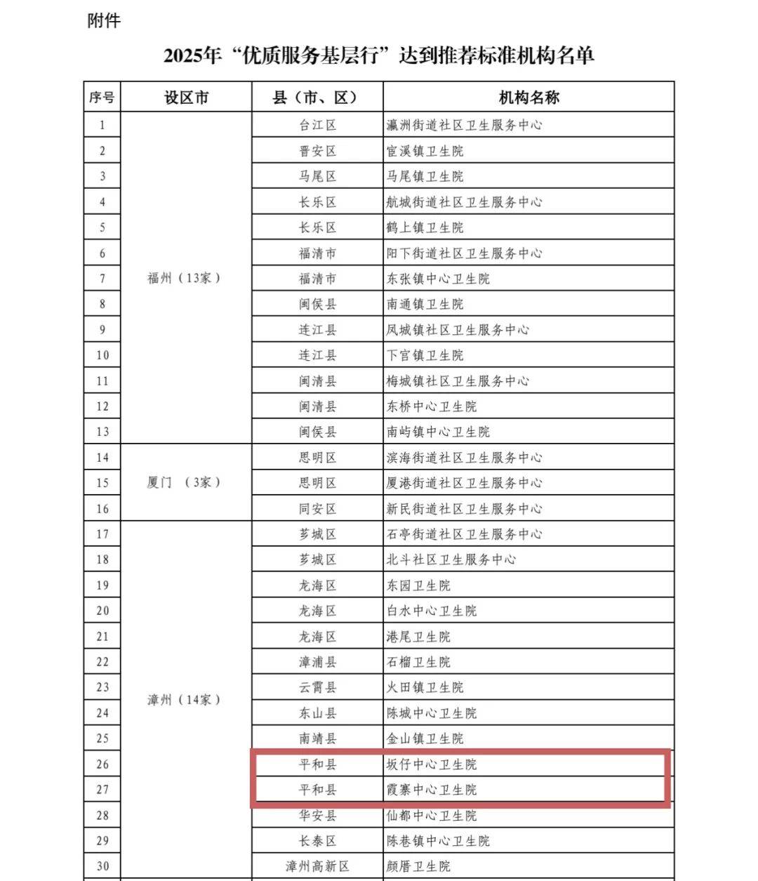 【31省市新增确诊26例/31省份新增确诊26例 含本土2例】-第2张图片