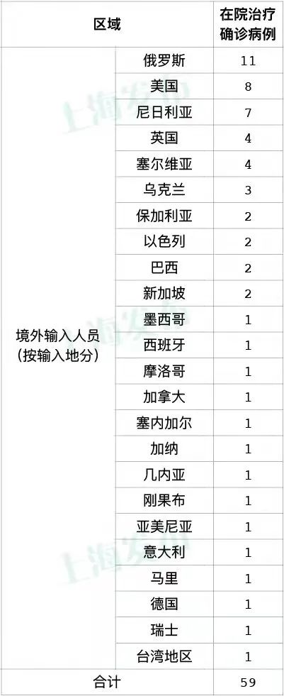 「上海的疫情」〃上海的疫情是哪一年-第1张图片