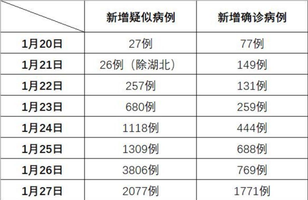 31省份新增确诊21例:本土1例-31省份新增确诊26例 含本土2例-第3张图片