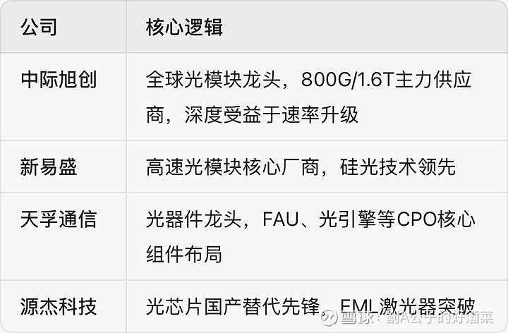 振华科技：公司光电耦合器系列产品在光通信	、光模块等领域已实现应用-第1张图片